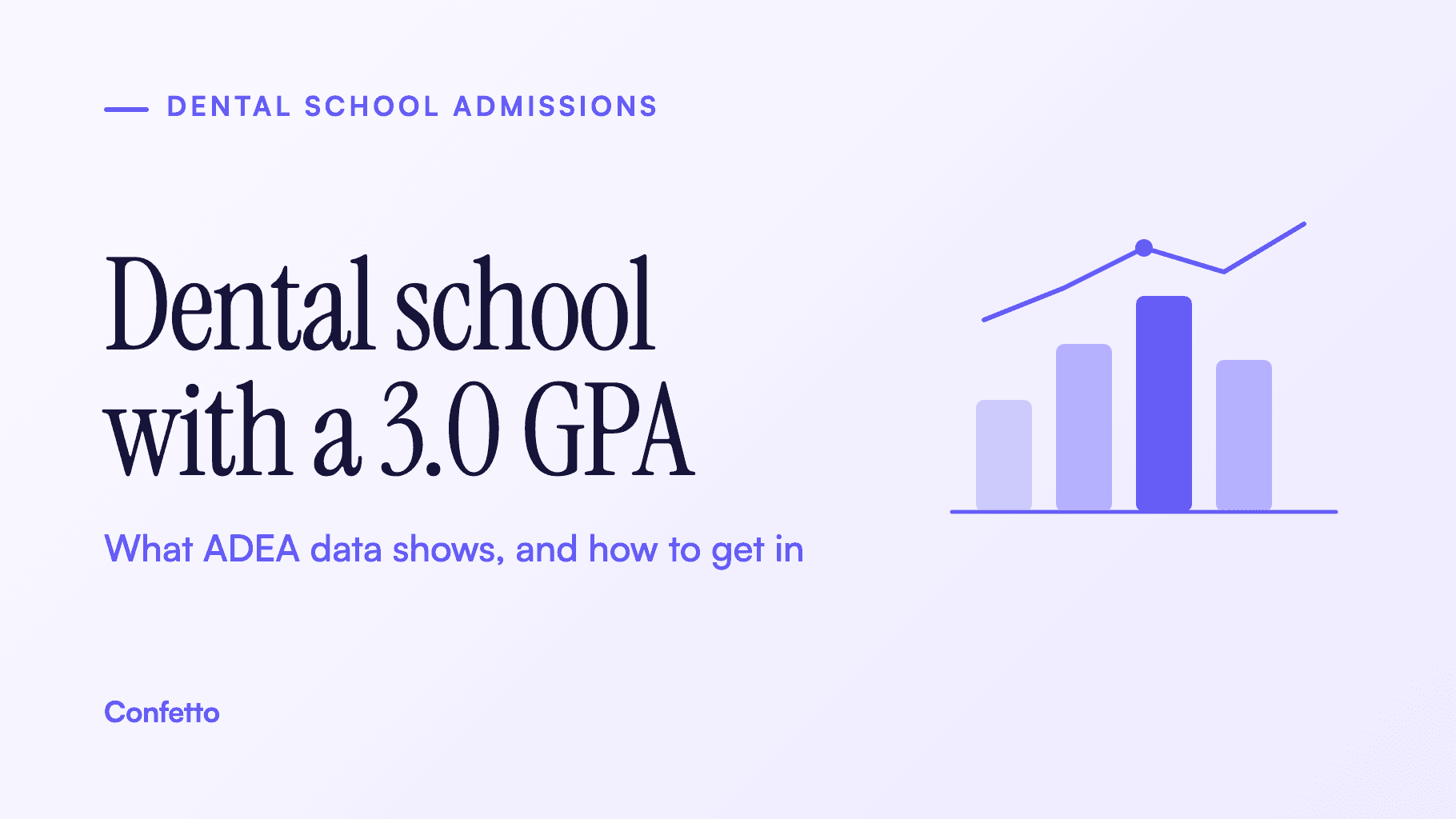 Title card: Dental school with a 3.0 GPA, what ADEA data shows and how to get in