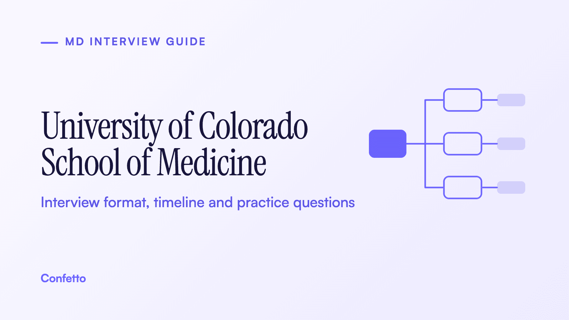 University of Colorado School of Medicine interview guide: format, timeline and practice questions