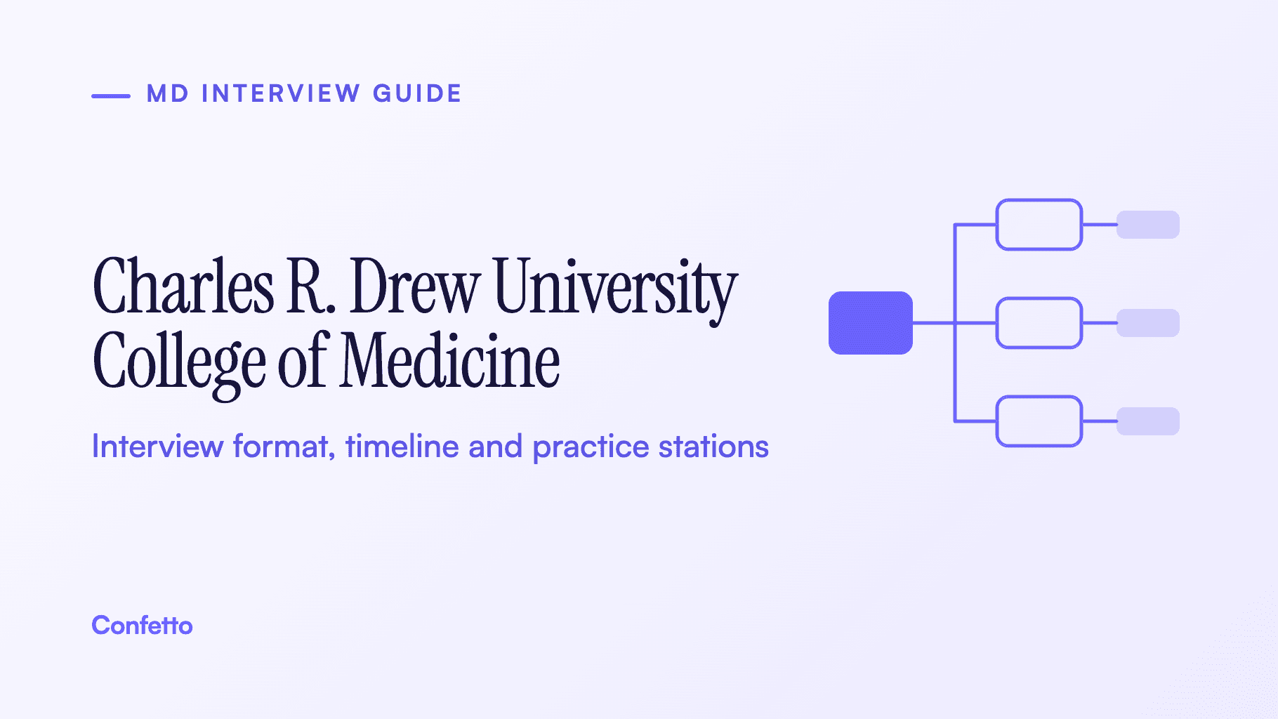 Charles R. Drew University College of Medicine interview guide: format, timeline and practice stations
