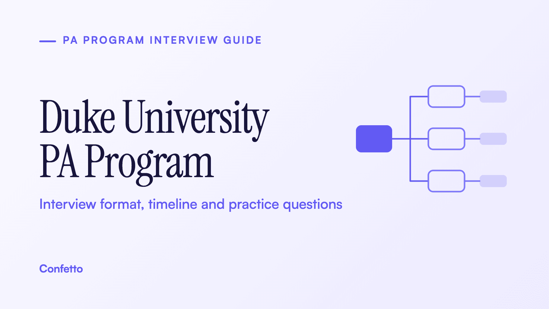 Duke University PA Program interview guide: format, timeline and practice questions