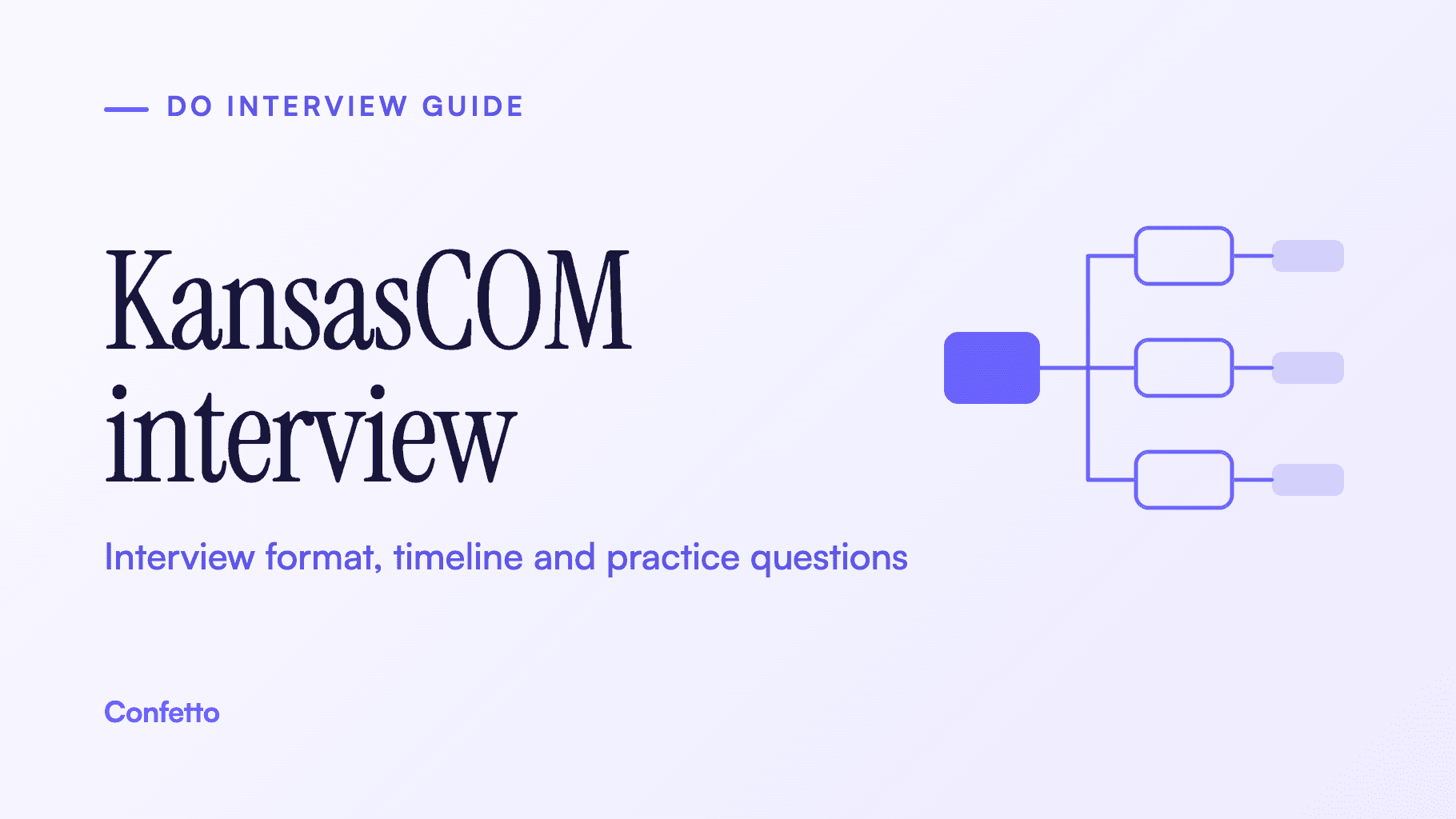 KansasCOM interview guide title card: format, timeline and practice questions