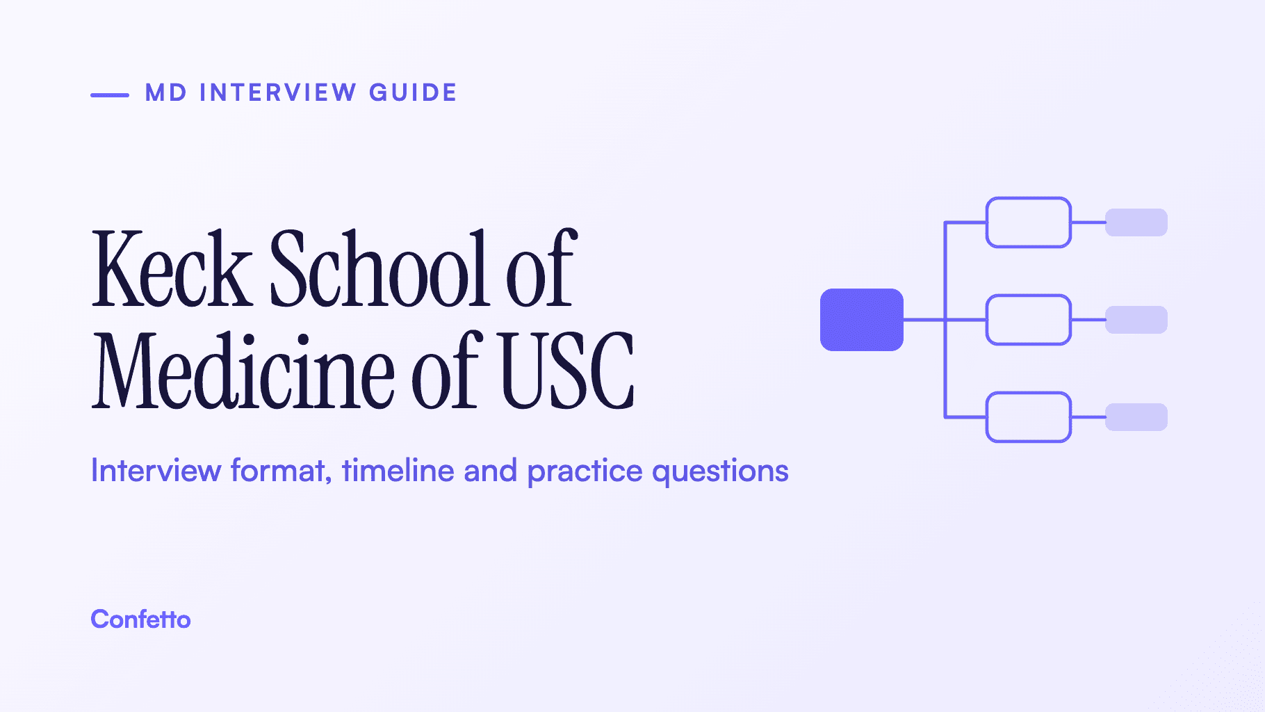 Keck School of Medicine of USC interview guide: format, timeline and practice questions