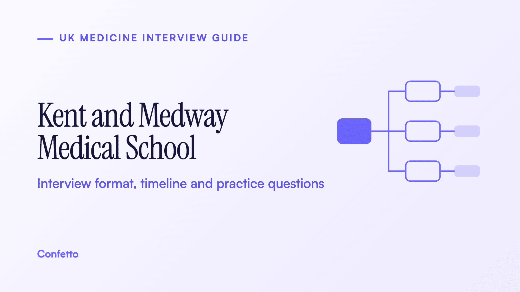 Kent and Medway Medical School MBBS interview guide: multi-station mini interviews, group station and practice questions