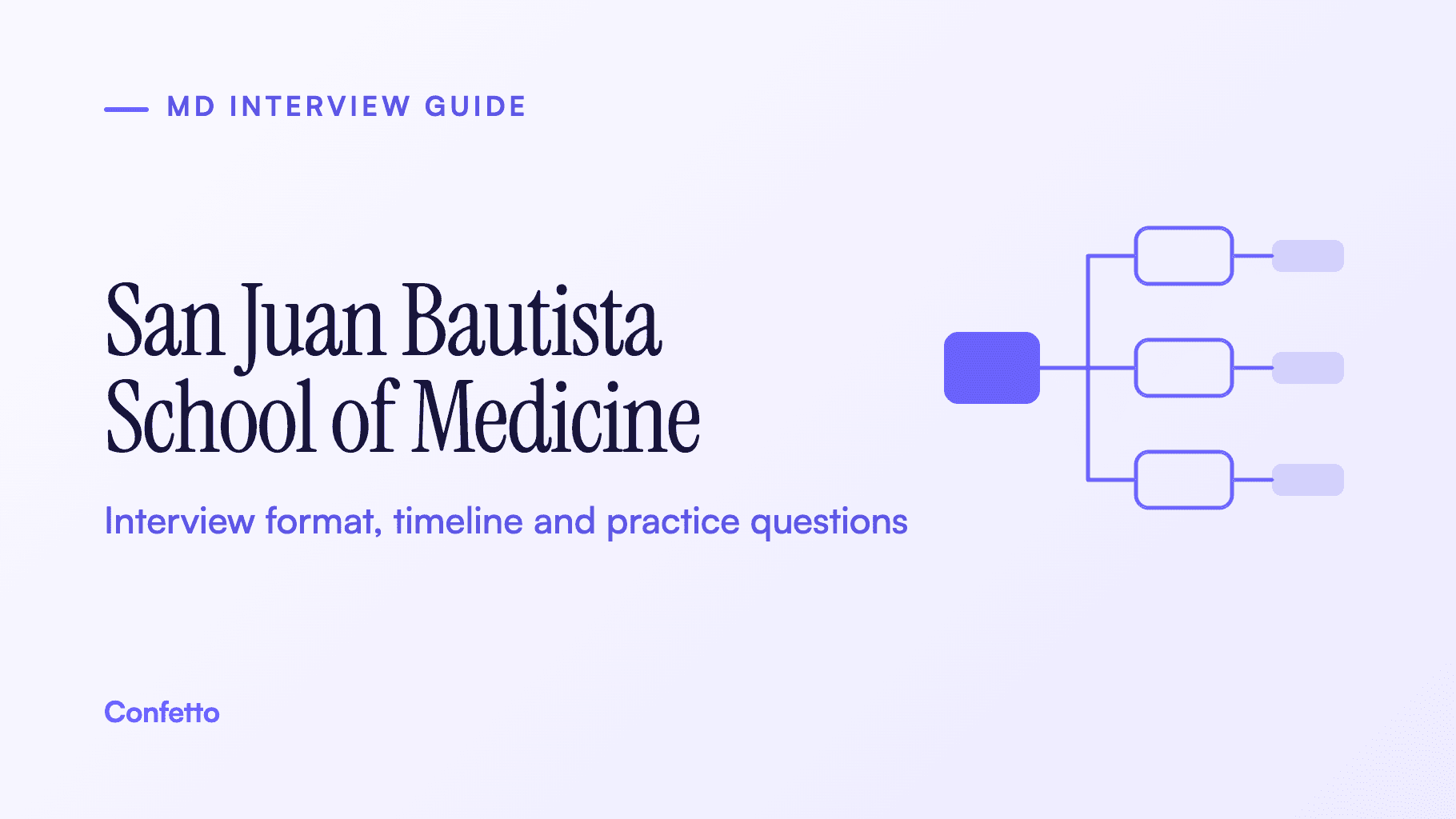 San Juan Bautista School of Medicine interview guide: format, timeline and practice questions