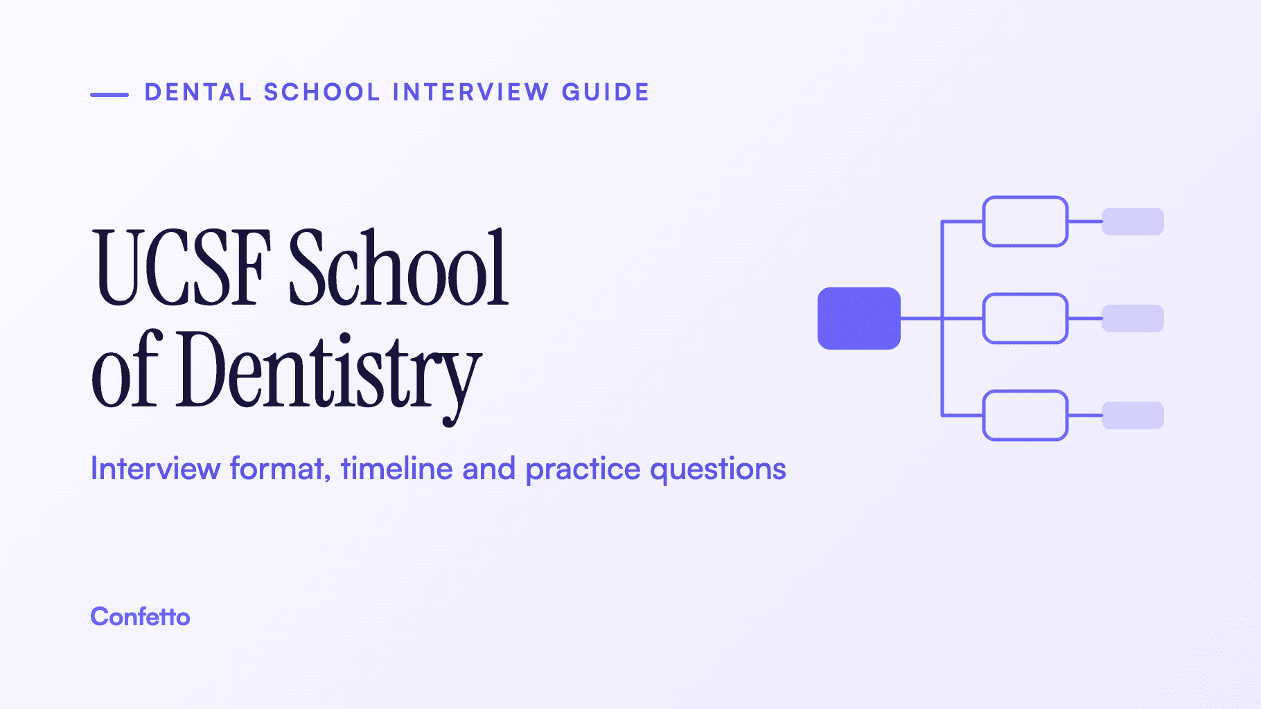 UCSF School of Dentistry interview guide: format, timeline and practice questions