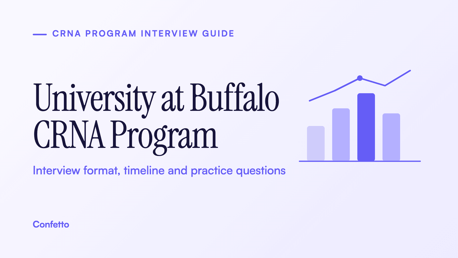 University at Buffalo CRNA interview guide: format, timeline and practice questions