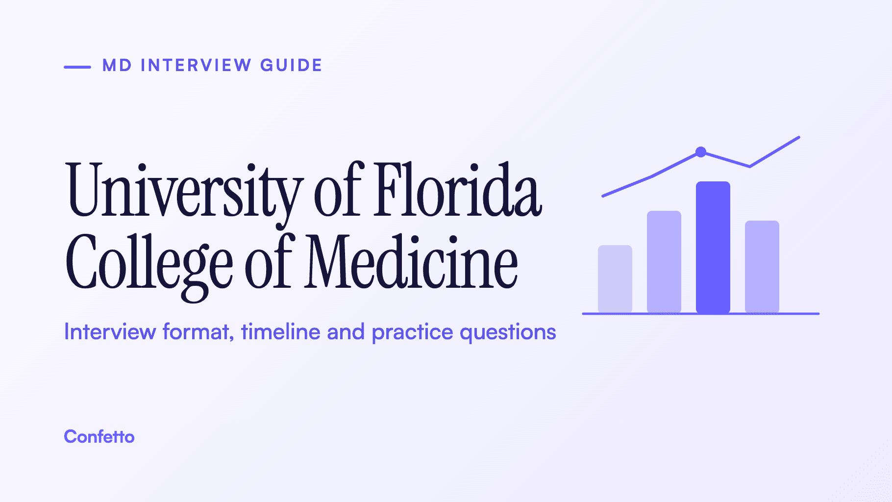 University of Florida College of Medicine interview guide: format, timeline and practice questions