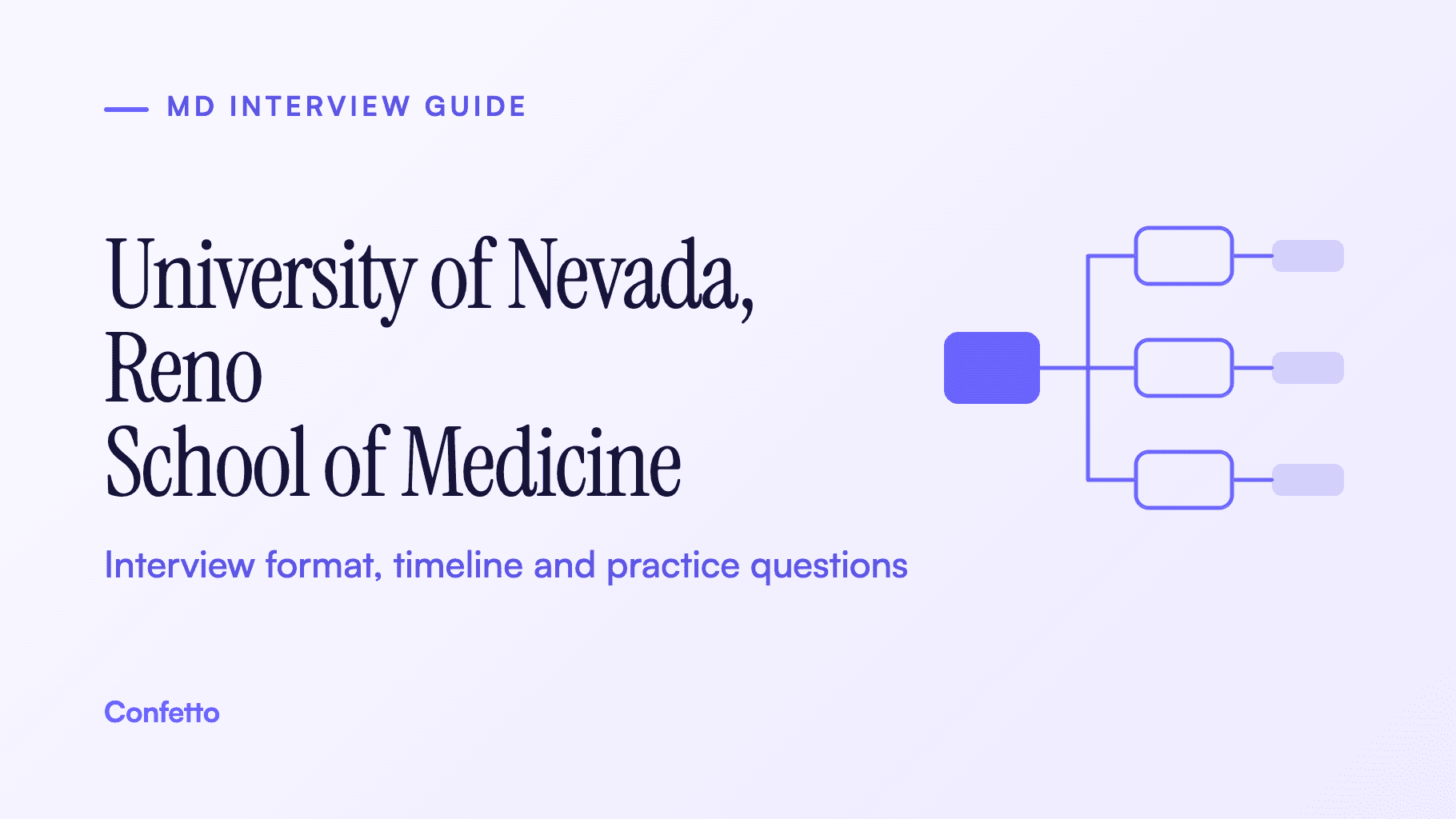 University of Nevada, Reno School of Medicine (UNR Med) interview guide: format, timeline and practice questions