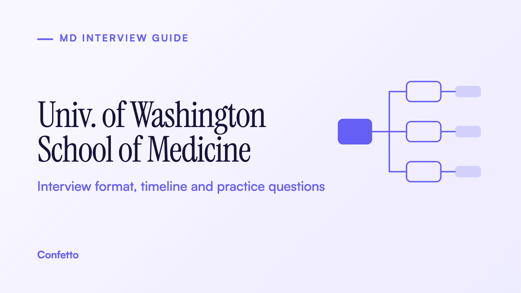 University of Washington School of Medicine interview guide: format, timeline and practice questions