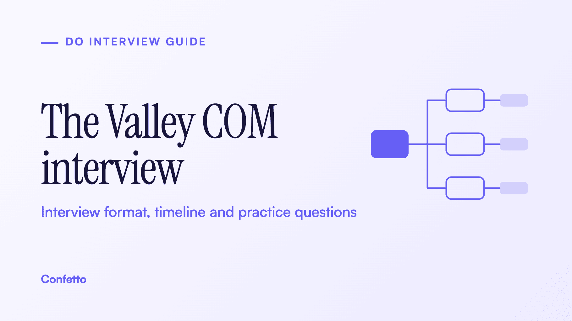 The Valley COM interview guide title card: format, timeline and practice questions