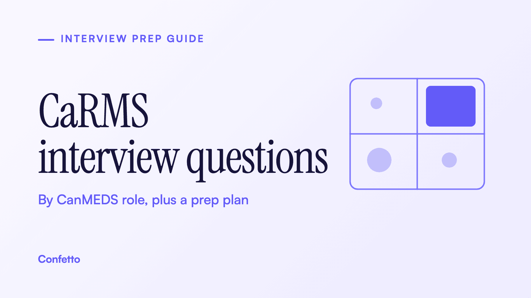 Title card: CaRMS interview questions by CanMEDS role, plus a prep plan