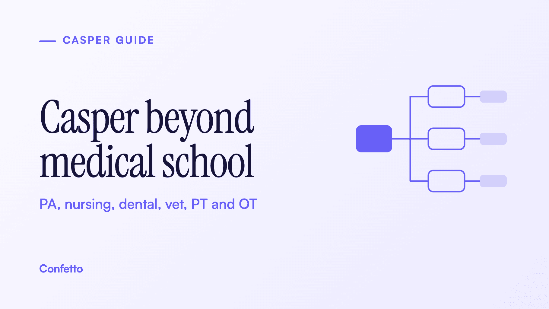 Title card: Casper beyond medical school, PA, nursing, dental, vet, PT and OT