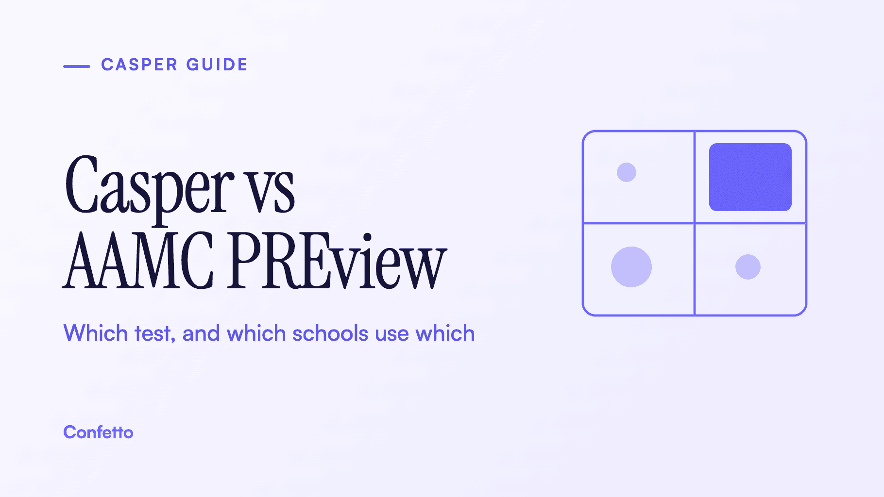 Title card: Casper versus AAMC PREview, which test and which schools use which