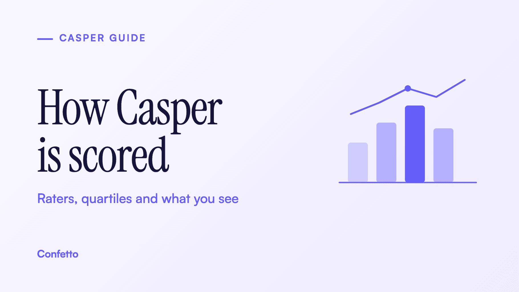 Title card: how Casper is scored, raters, quartiles and what you see