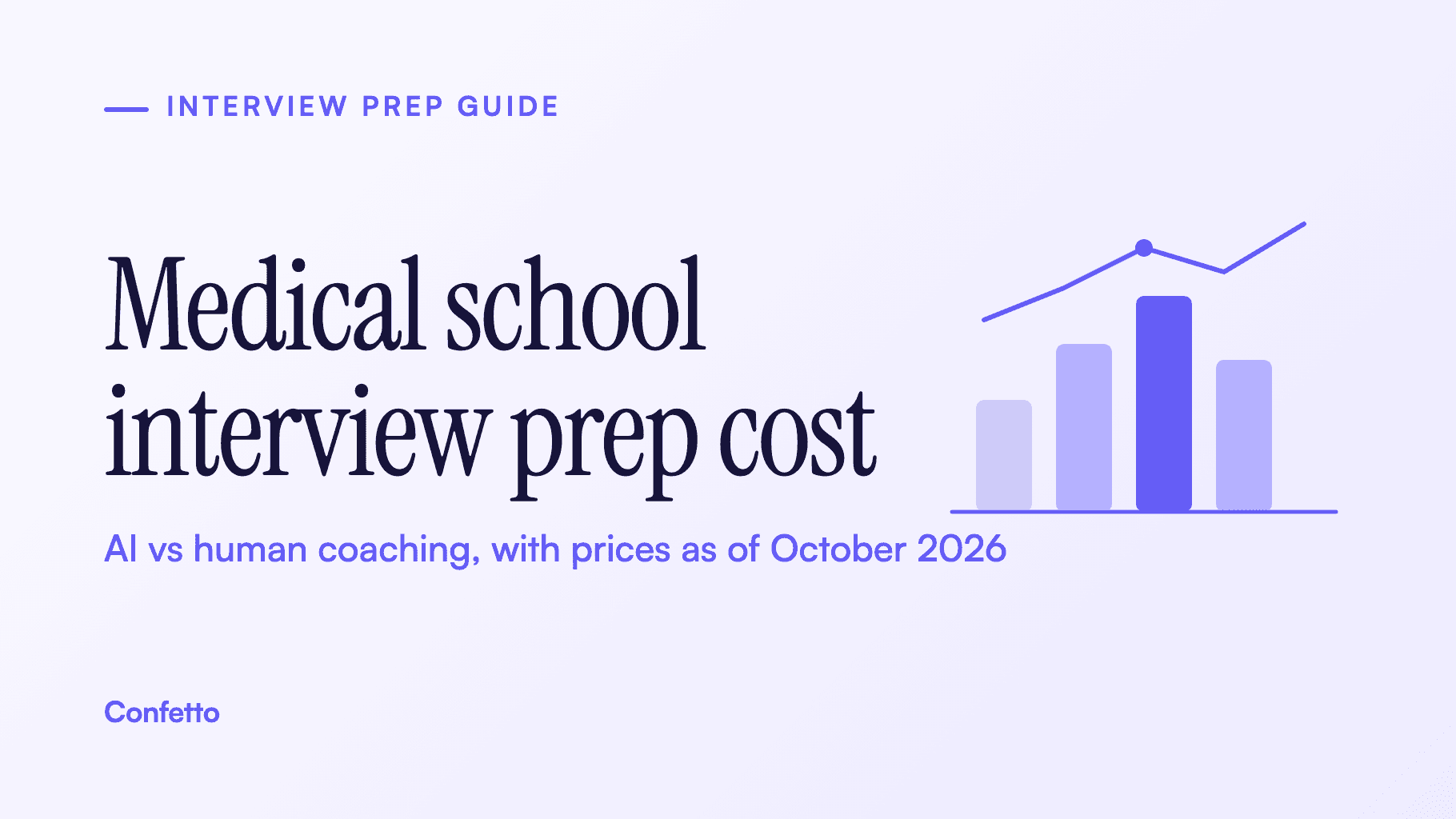 Title card: Medical school interview prep cost, AI vs human coaching with prices as of October 2026