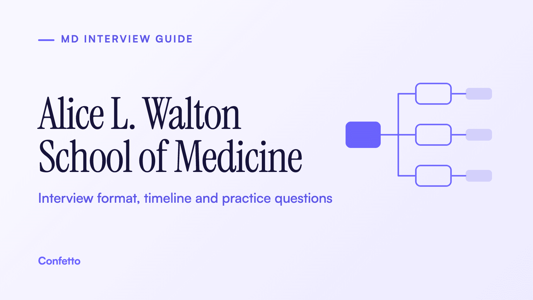 Alice L. Walton School of Medicine interview guide: format, timeline and practice questions