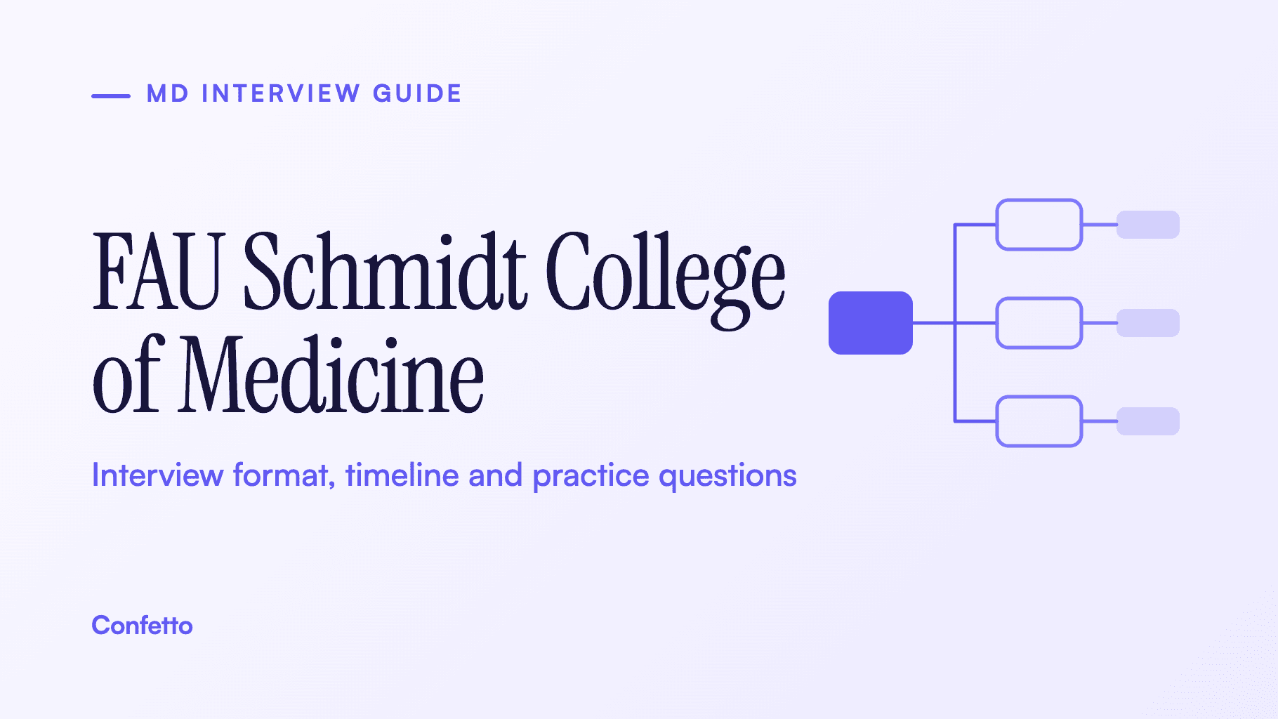 Charles E. Schmidt College of Medicine at Florida Atlantic University interview guide: format, timeline and practice questions