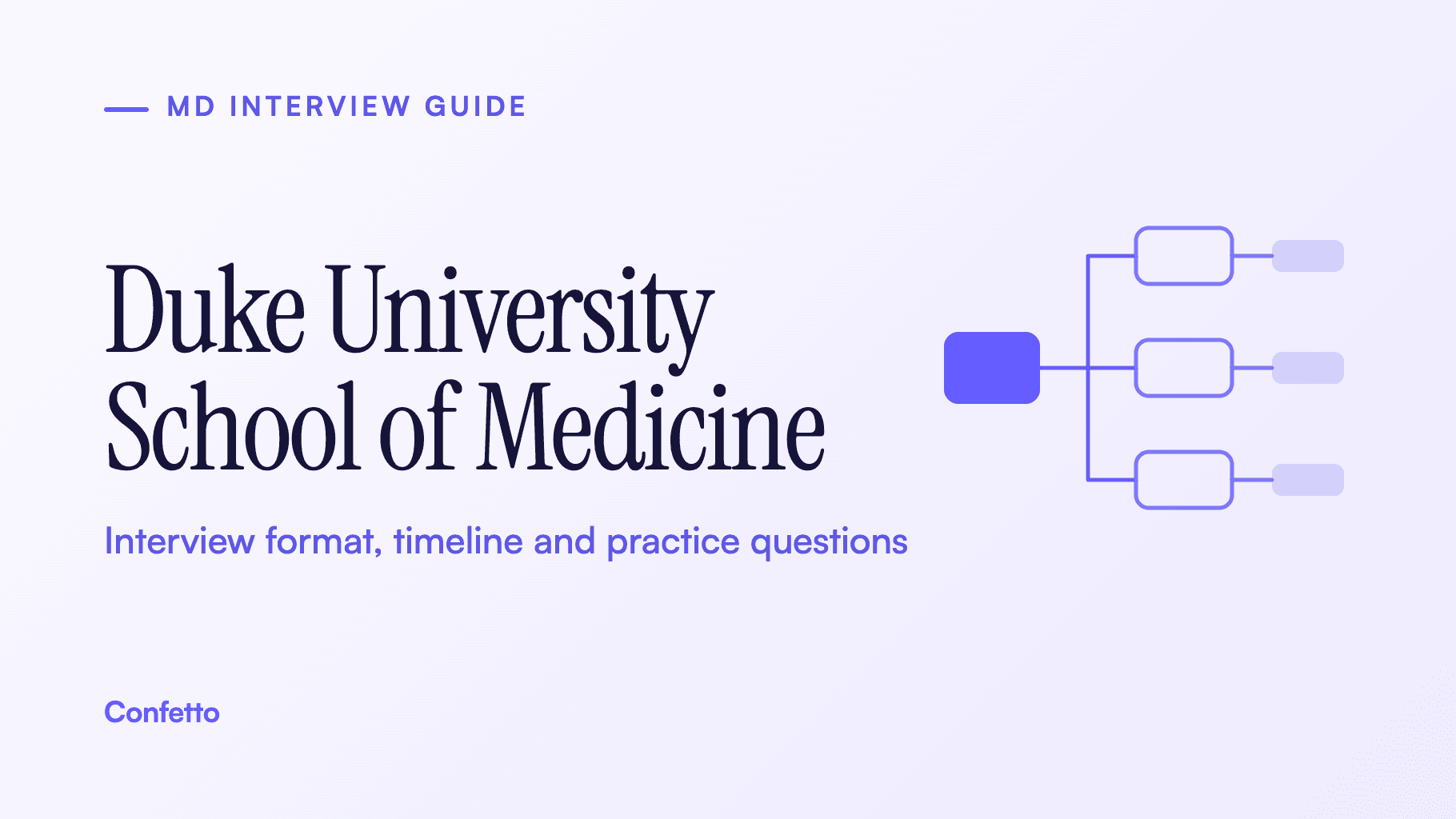 Duke University School of Medicine interview guide: format, timeline and practice questions