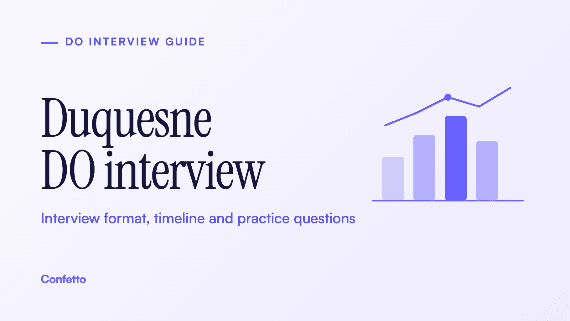 Duquesne DO interview guide title card: format, timeline and practice questions