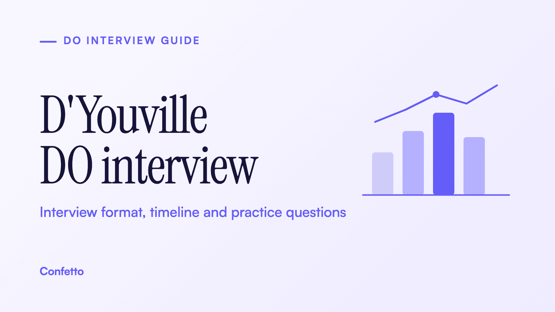 D'Youville DO interview guide title card: format, timeline and practice questions
