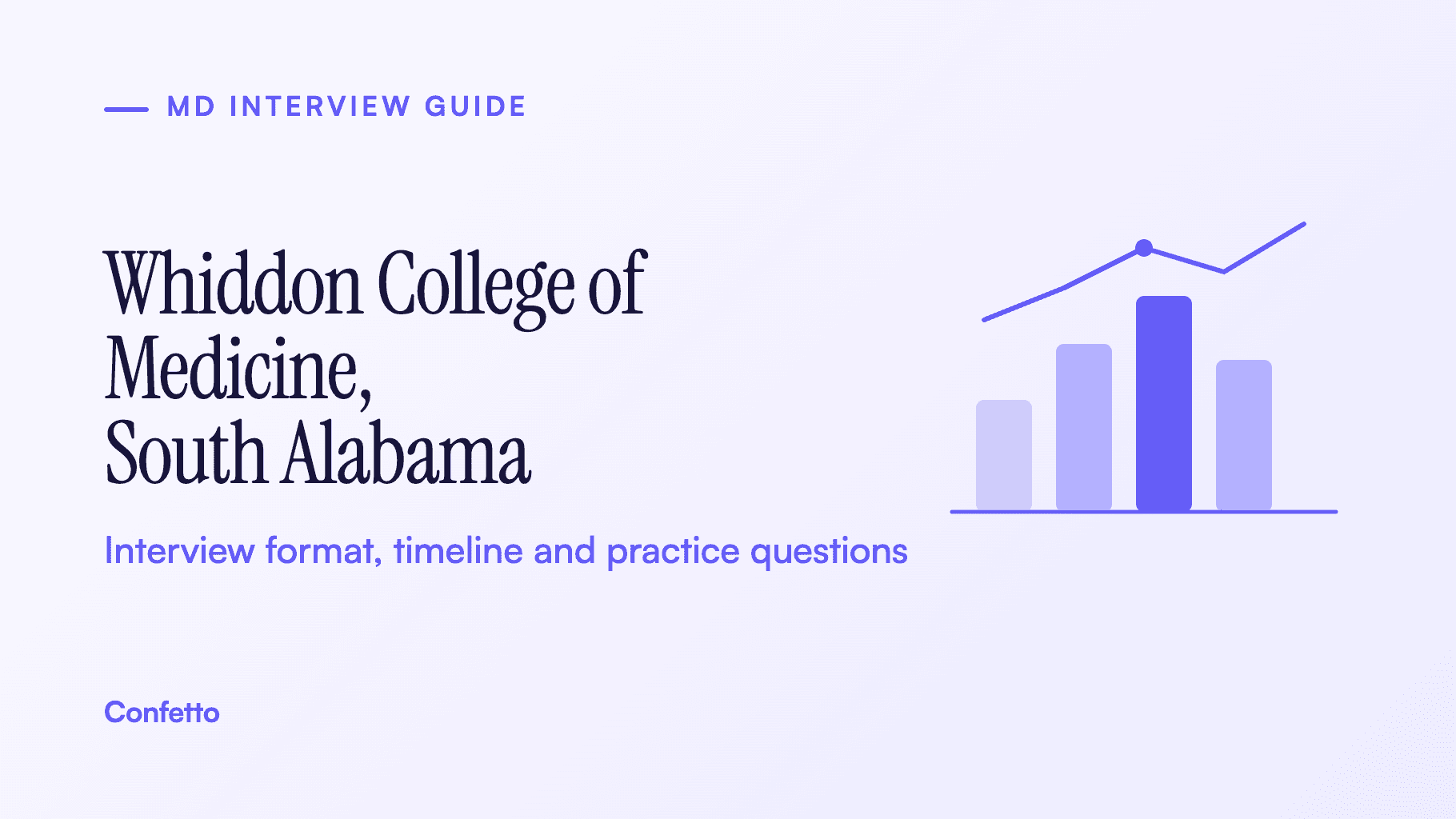 Frederick P. Whiddon College of Medicine at the University of South Alabama interview guide: format, timeline and practice questions