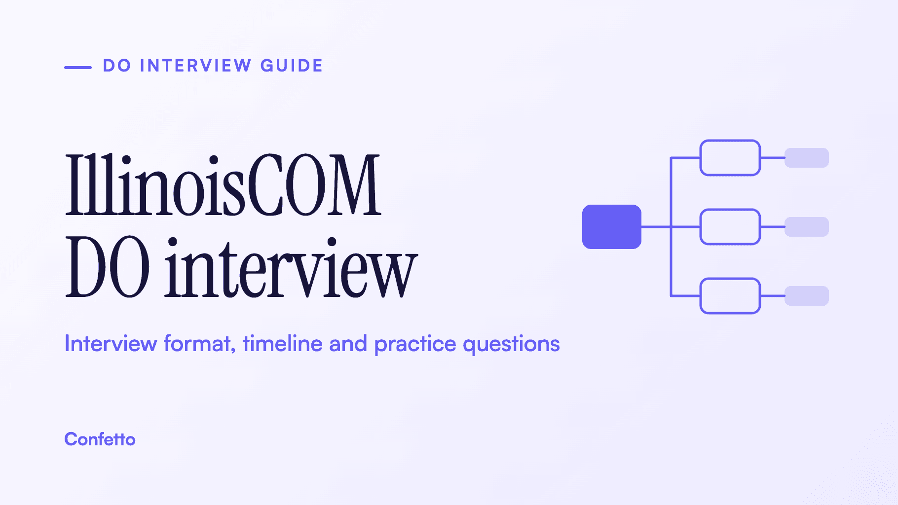 IllinoisCOM DO interview guide title card: format, timeline and practice questions