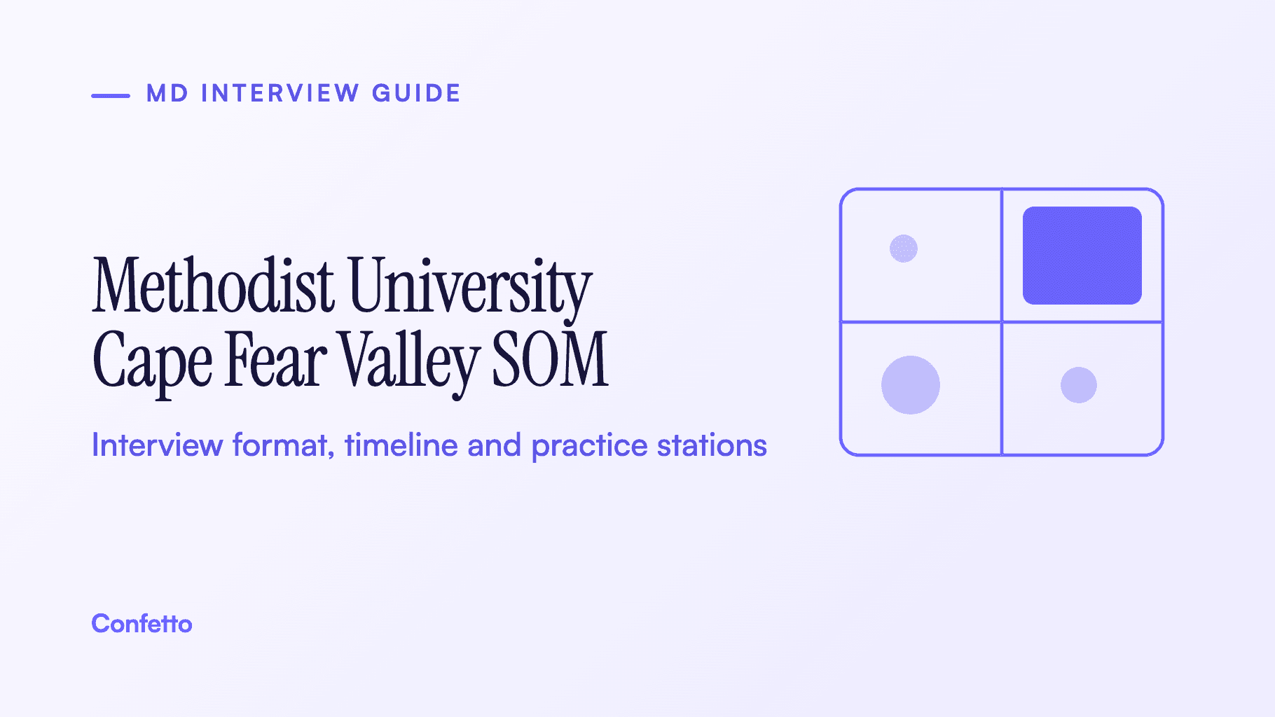 Methodist University Cape Fear Valley Health School of Medicine interview guide: format, timeline and practice stations