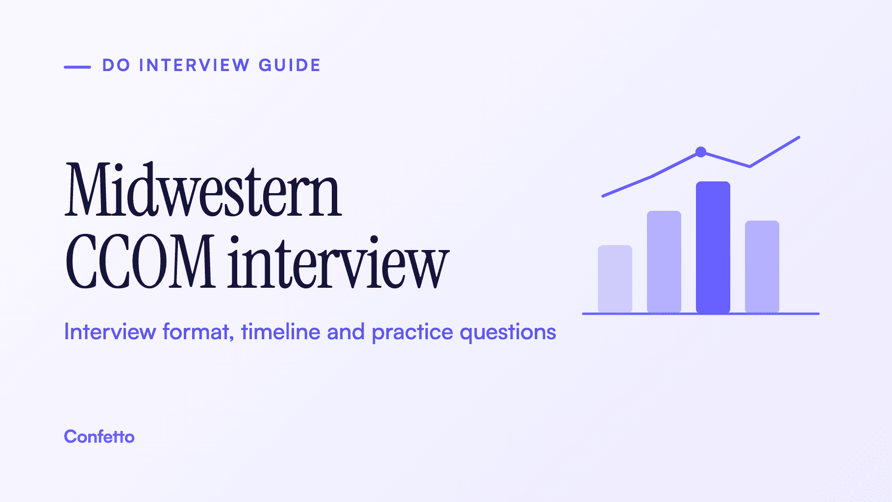 Midwestern University Chicago College of Osteopathic Medicine interview guide title card