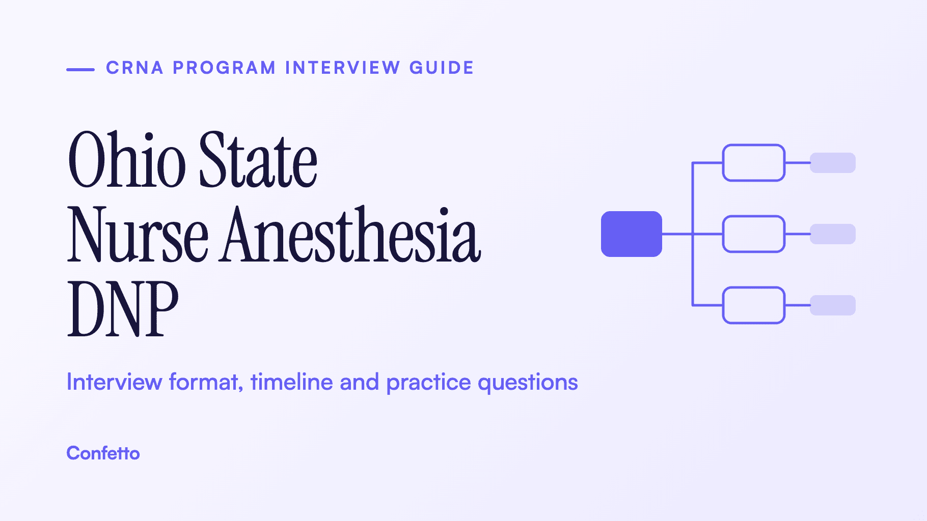Ohio State Nurse Anesthesia DNP interview guide: format, timeline and practice questions