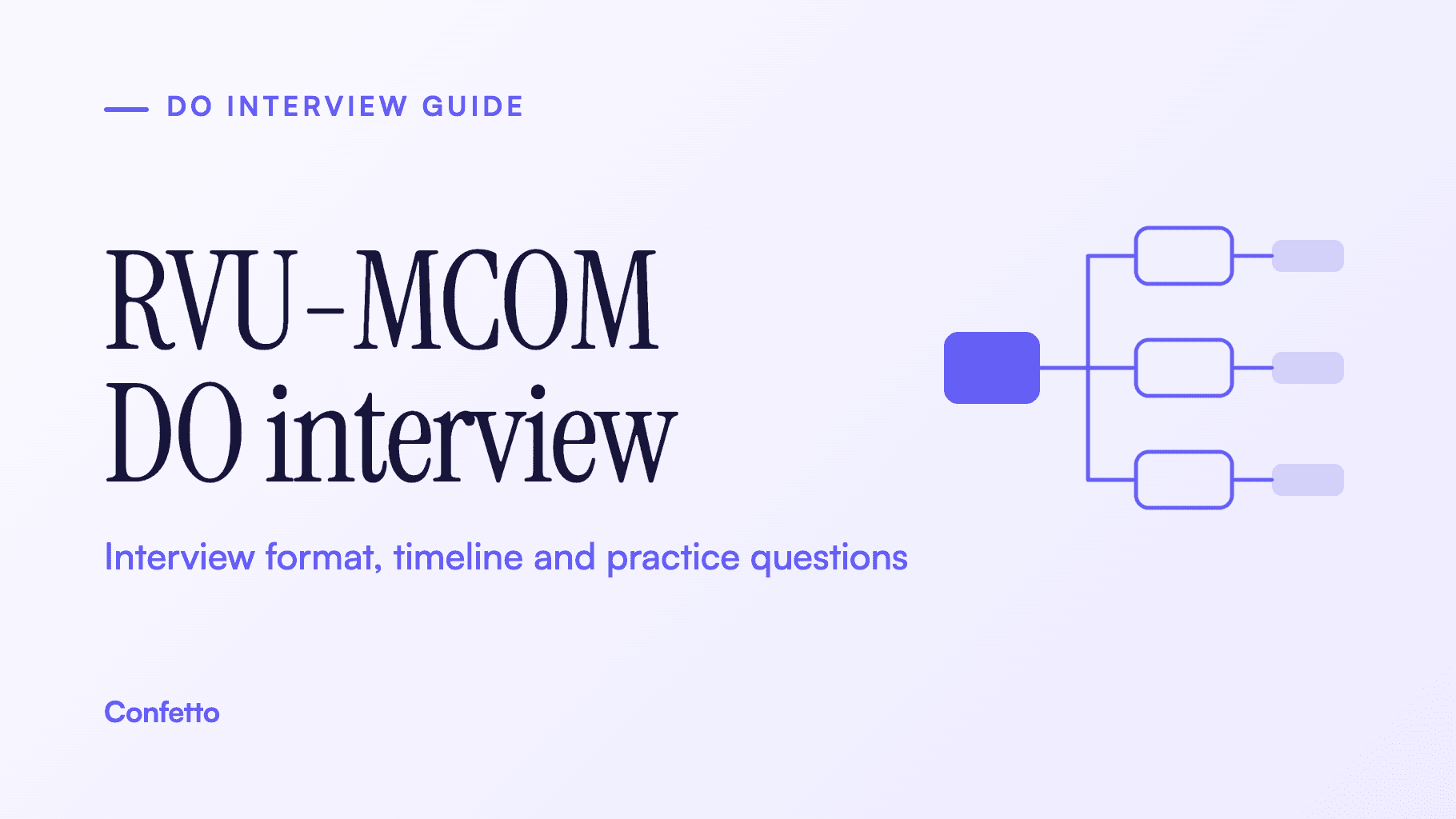 RVU-MCOM interview guide title card: format, timeline and practice questions