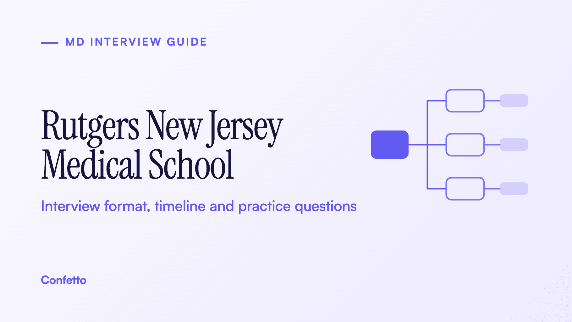 Rutgers New Jersey Medical School interview guide: format, timeline and practice questions