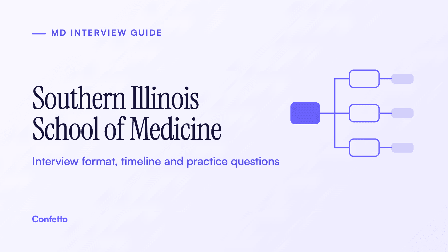 Southern Illinois University School of Medicine interview guide: format, timeline and practice questions