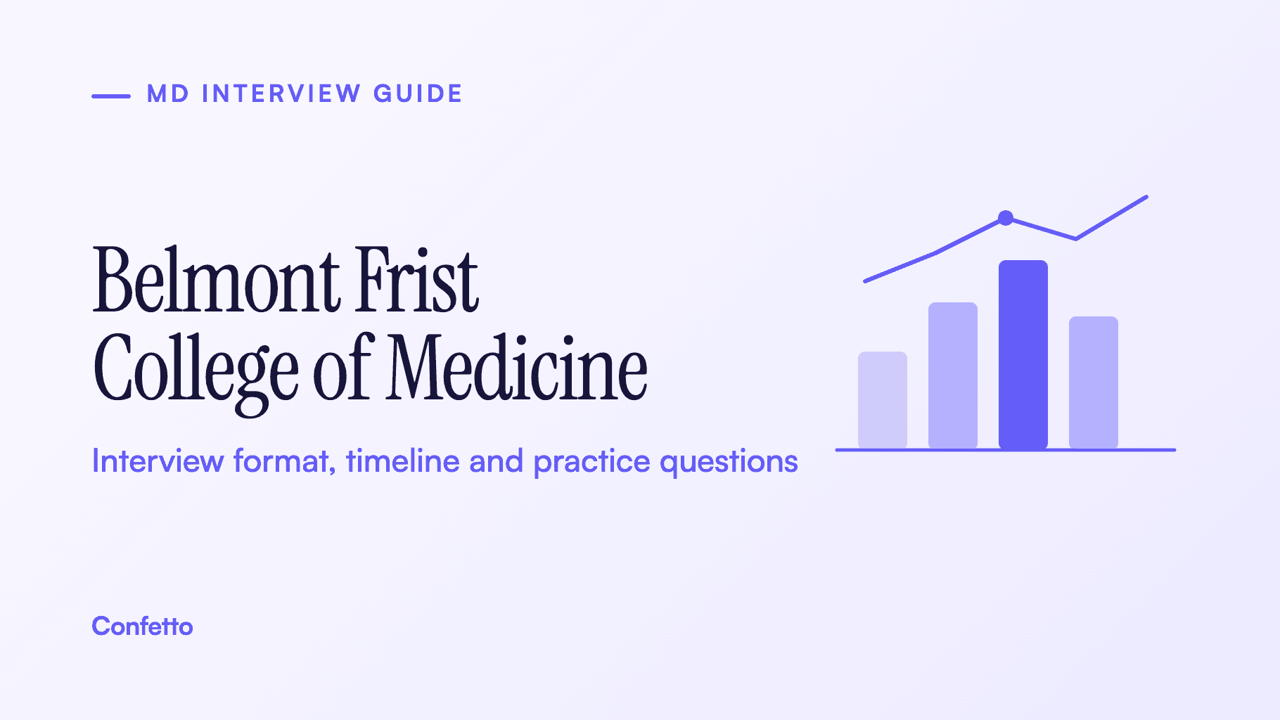 Belmont Frist College of Medicine interview guide: format, timeline and practice questions