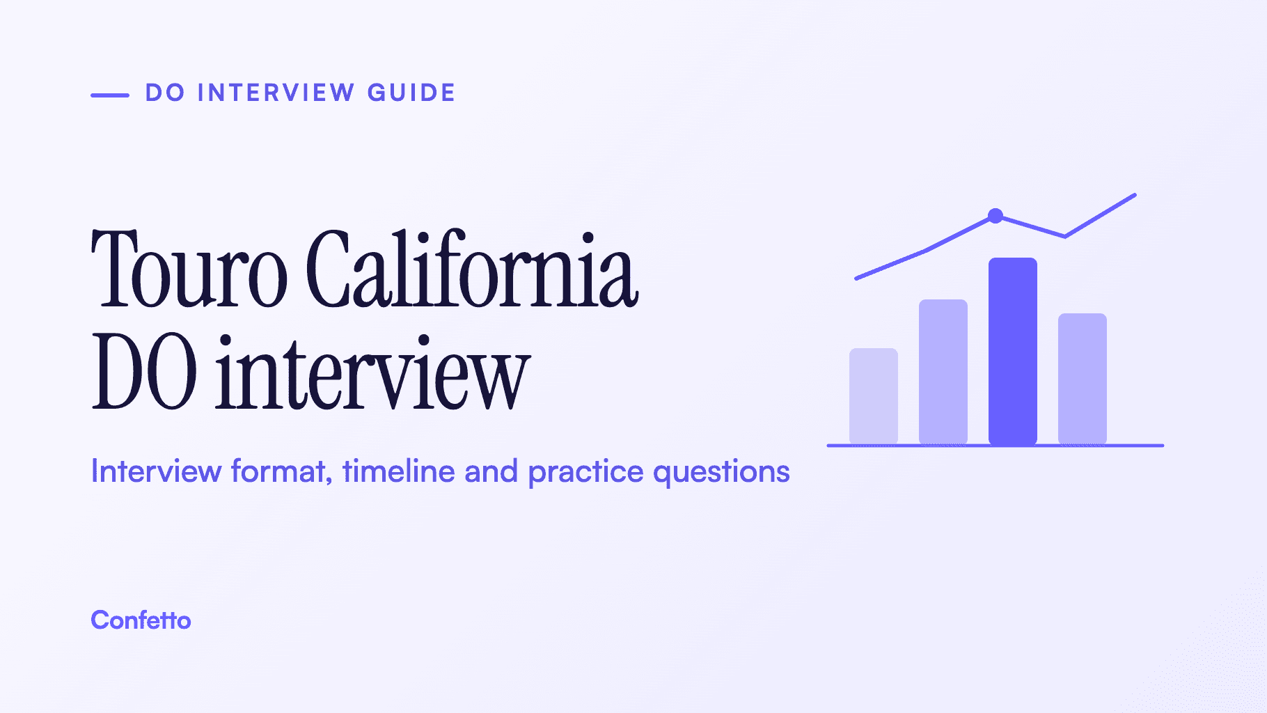 Touro California DO interview guide title card: format, timeline and practice questions