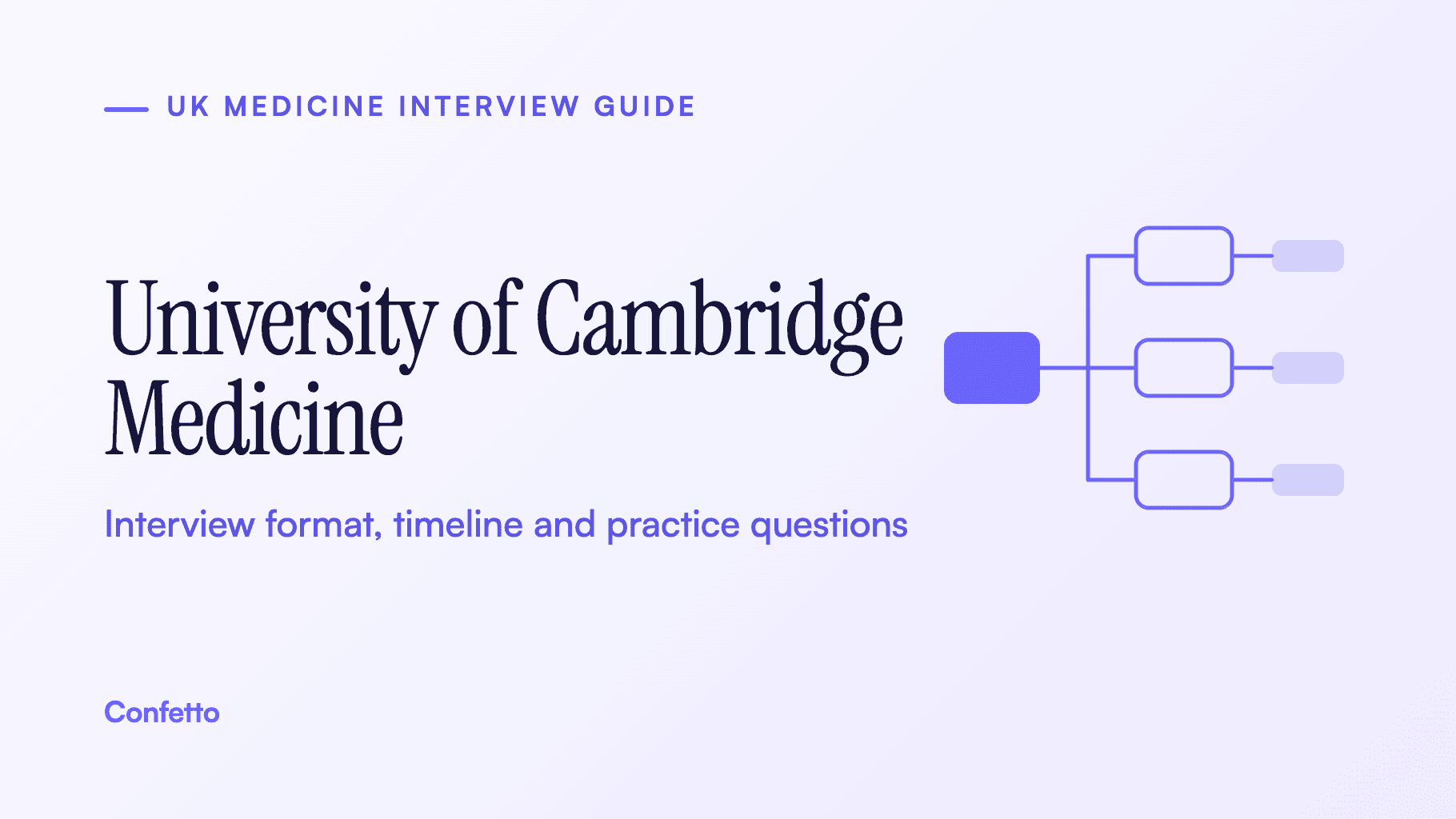 University of Cambridge medicine interview guide: academic College interviews, dates, formats and practice questions