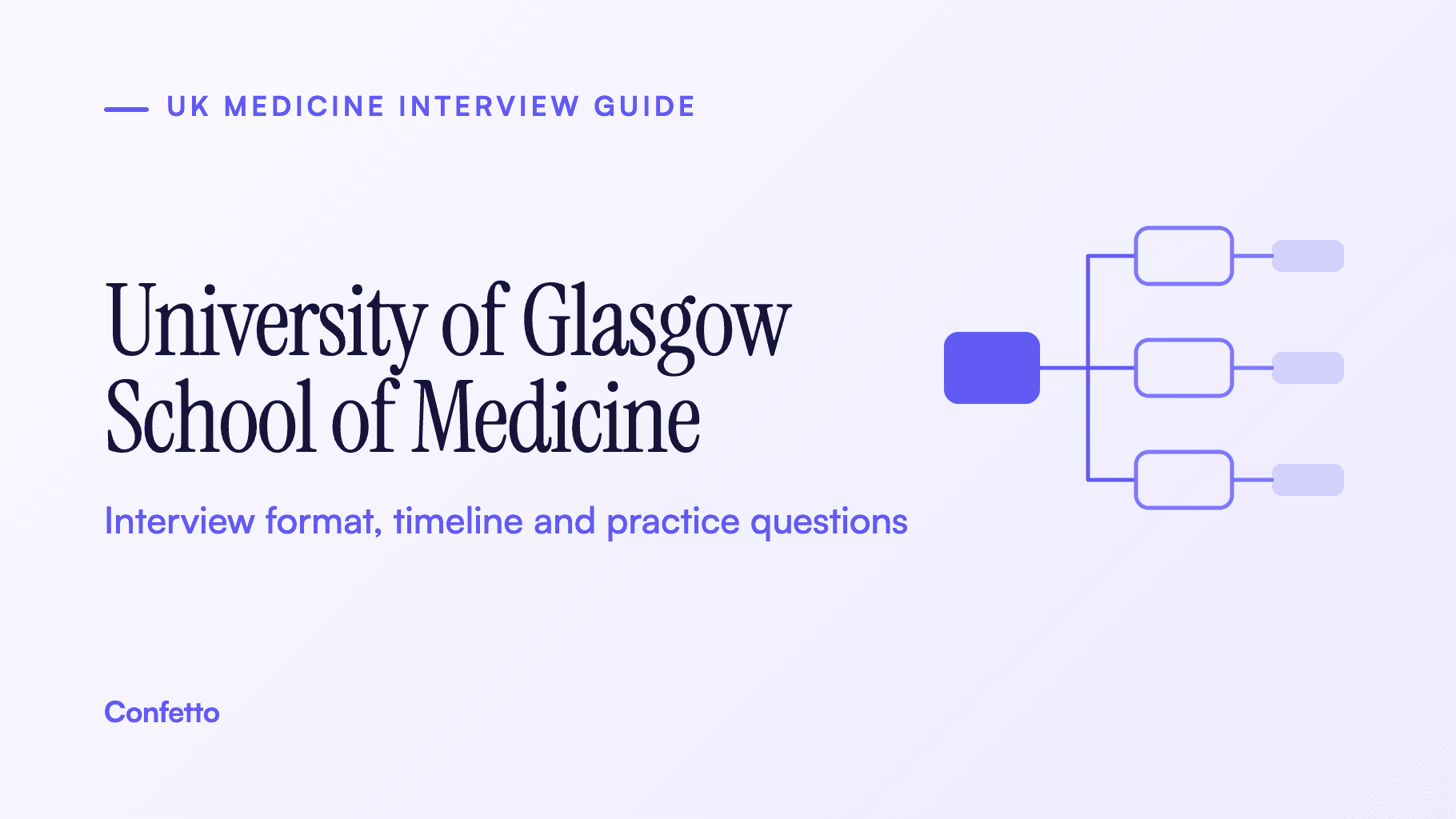 University of Glasgow MBChB interview guide: online two-section panel, ethical scenario and practice questions