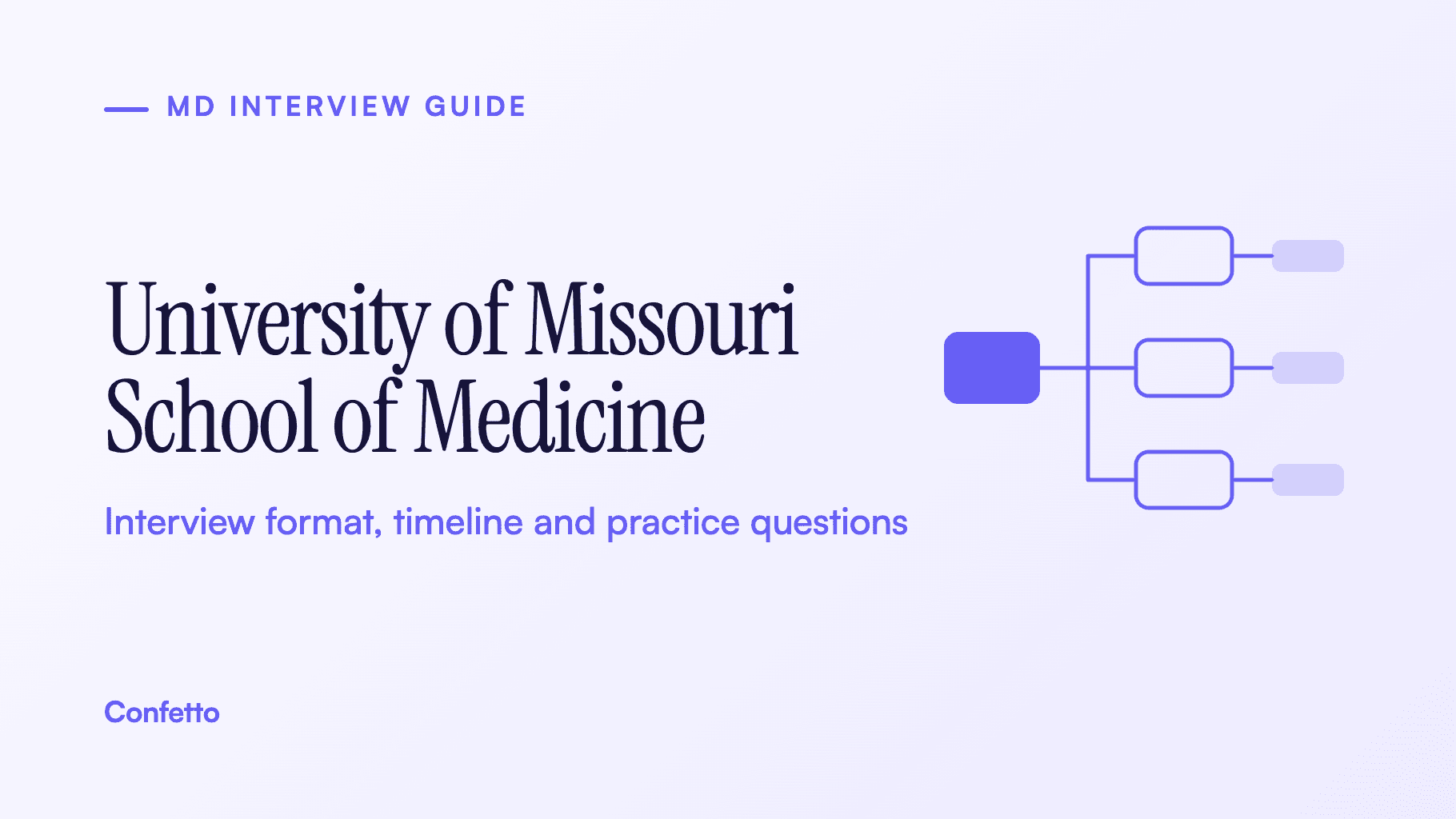 University of Missouri School of Medicine interview guide: format, timeline and practice questions