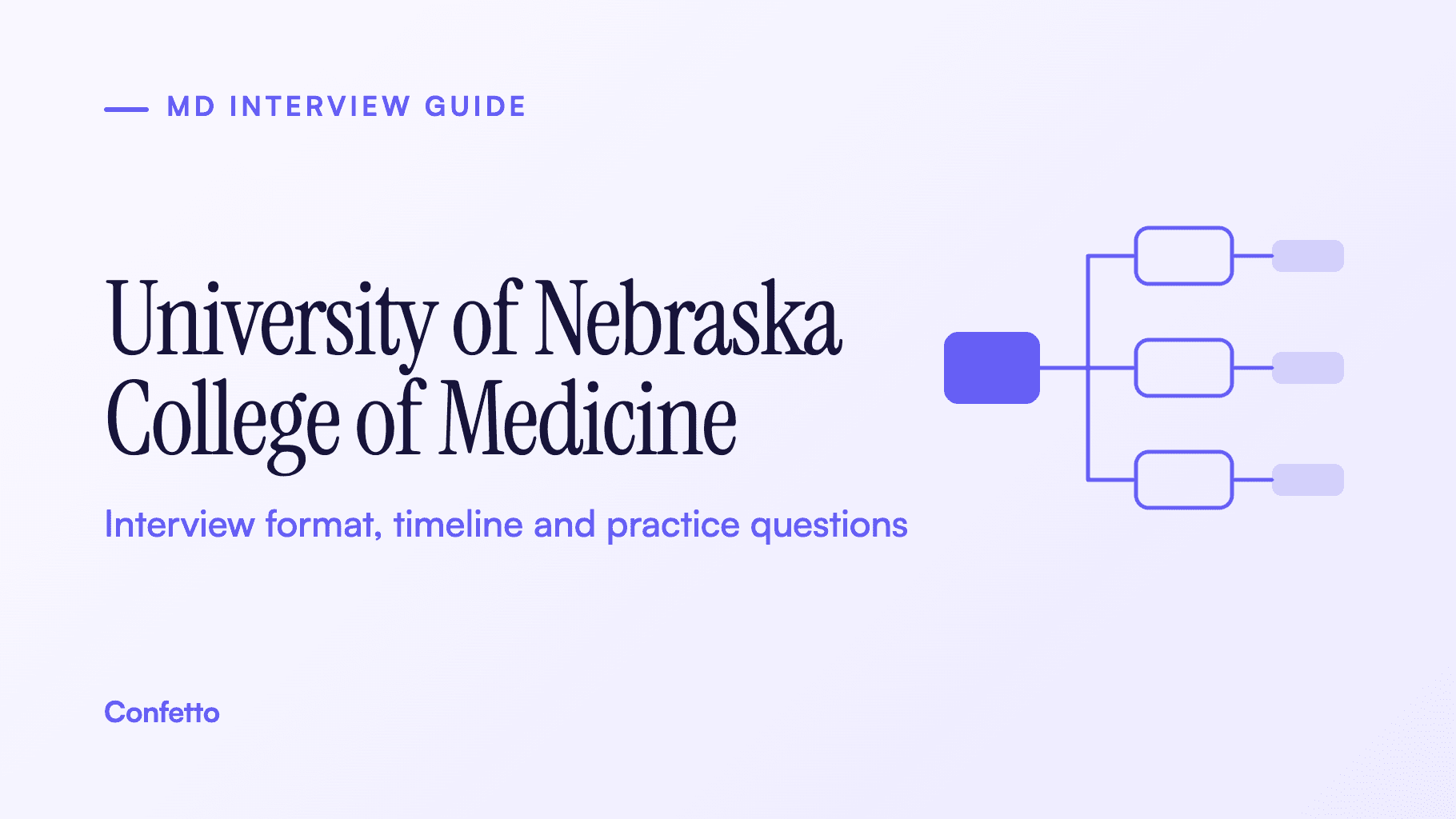 University of Nebraska College of Medicine (UNMC) interview guide: format, timeline and practice questions