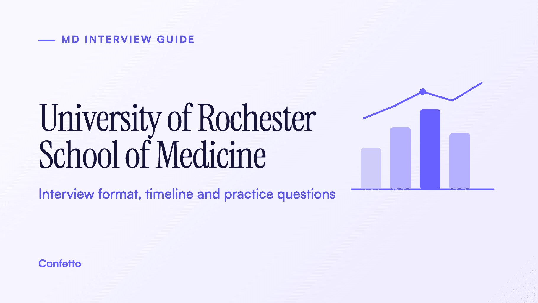 University of Rochester School of Medicine and Dentistry interview guide: format, timeline and practice questions