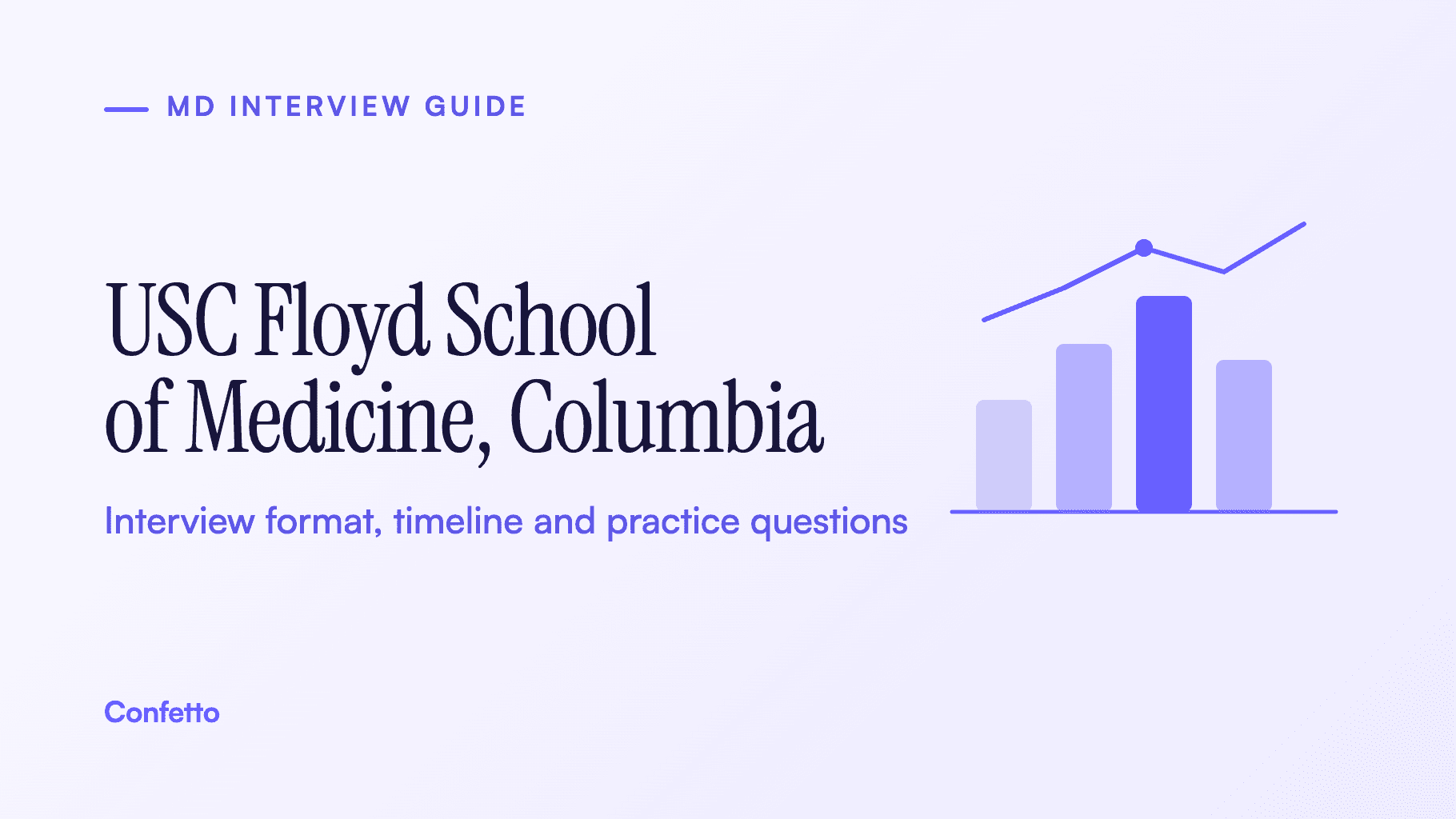 University of South Carolina Floyd School of Medicine Columbia interview guide: format, timeline and practice questions