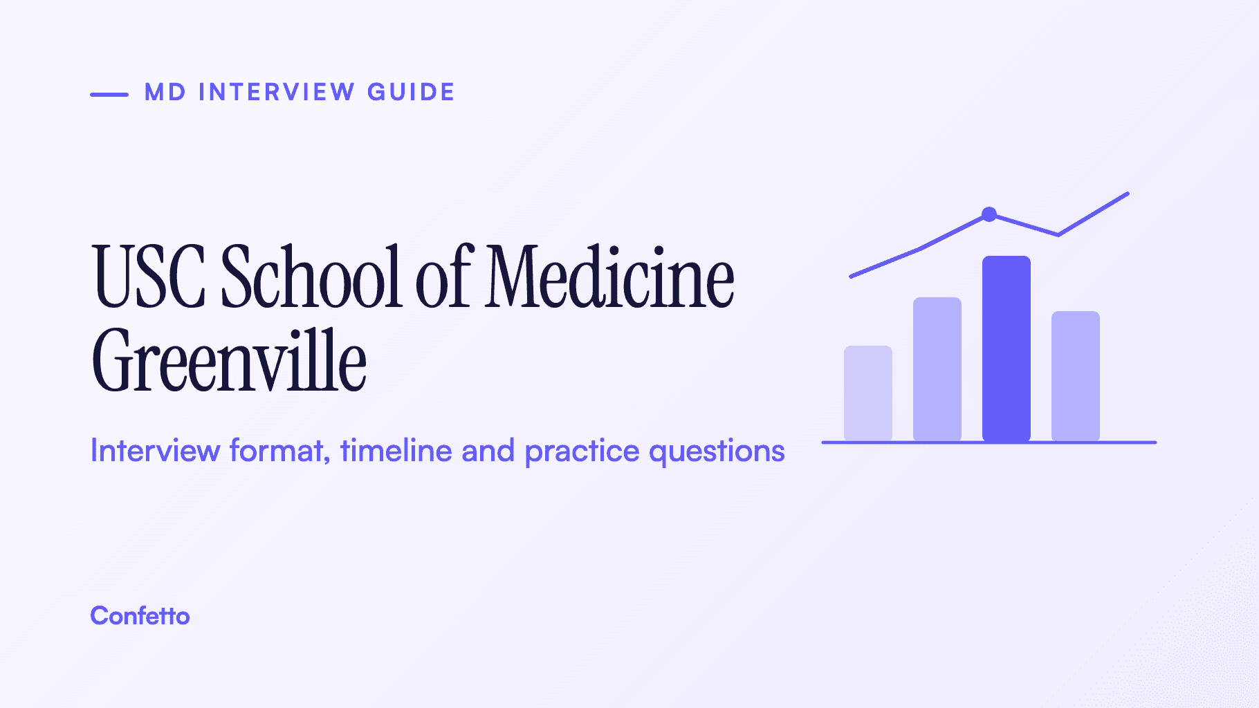 University of South Carolina School of Medicine Greenville interview guide: format, timeline and practice questions