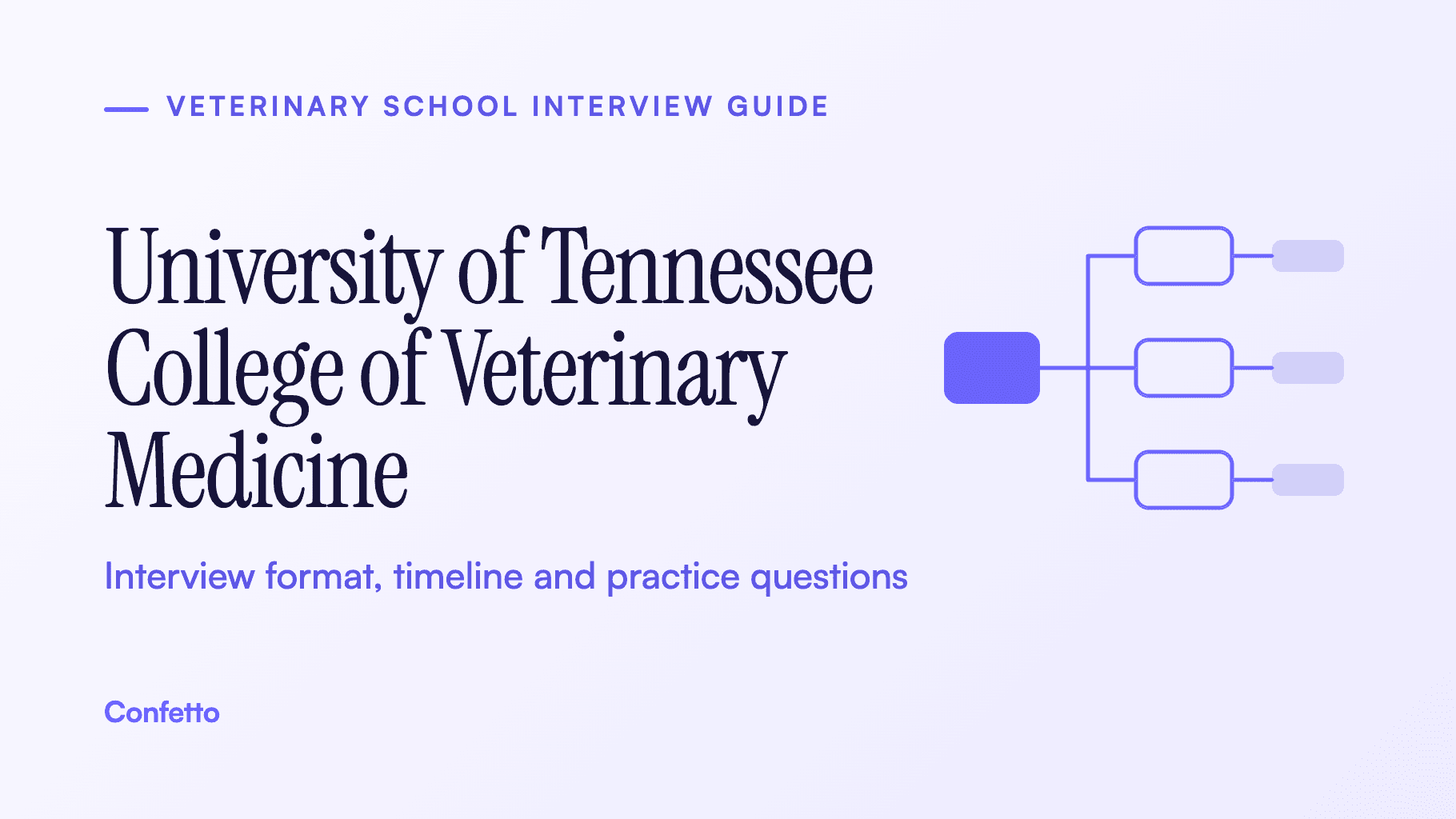 Tennessee veterinary school interview guide: format, timeline and practice questions