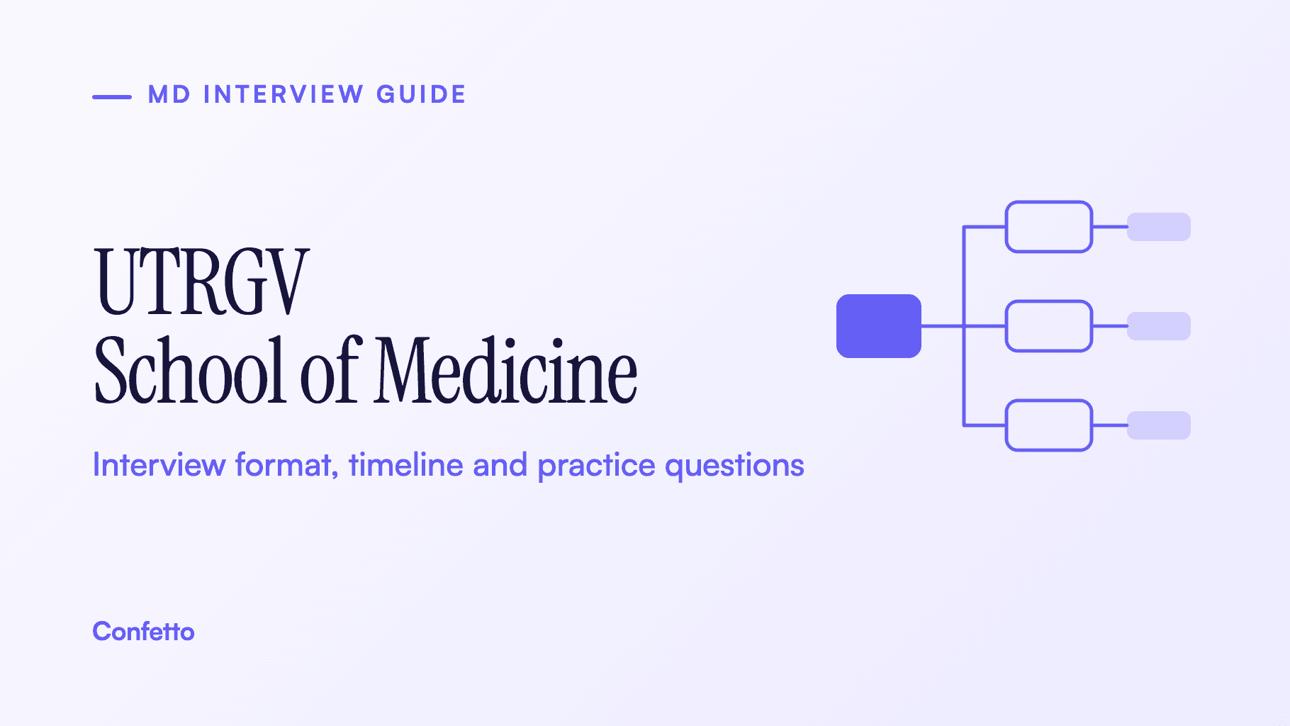 University of Texas Rio Grande Valley School of Medicine interview guide: format, timeline and practice questions