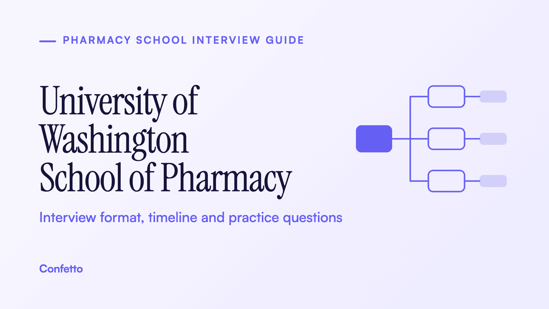 UW School of Pharmacy interview guide: format, timeline and practice questions