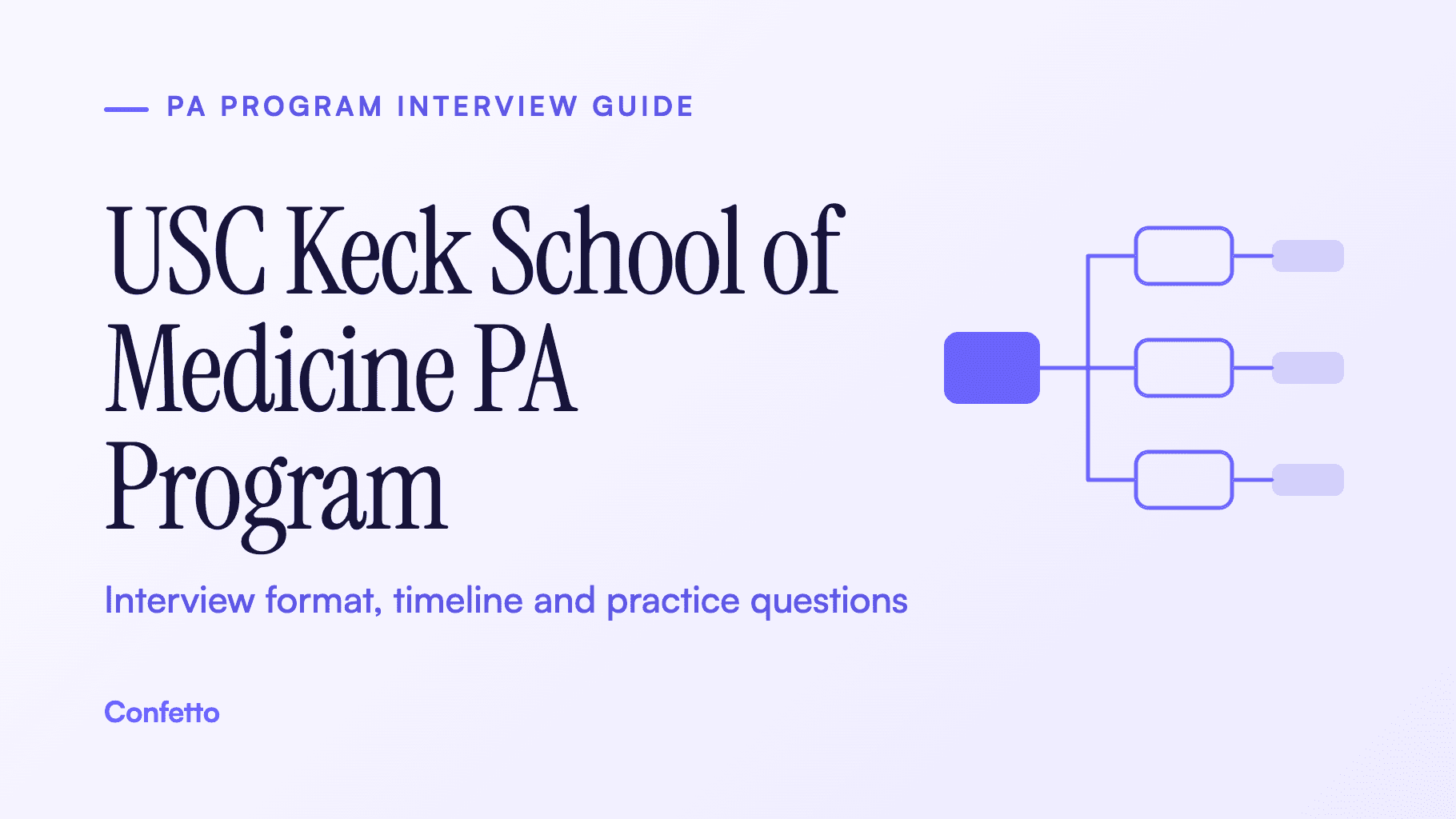 USC Keck School of Medicine PA Program interview guide: format, timeline and practice questions