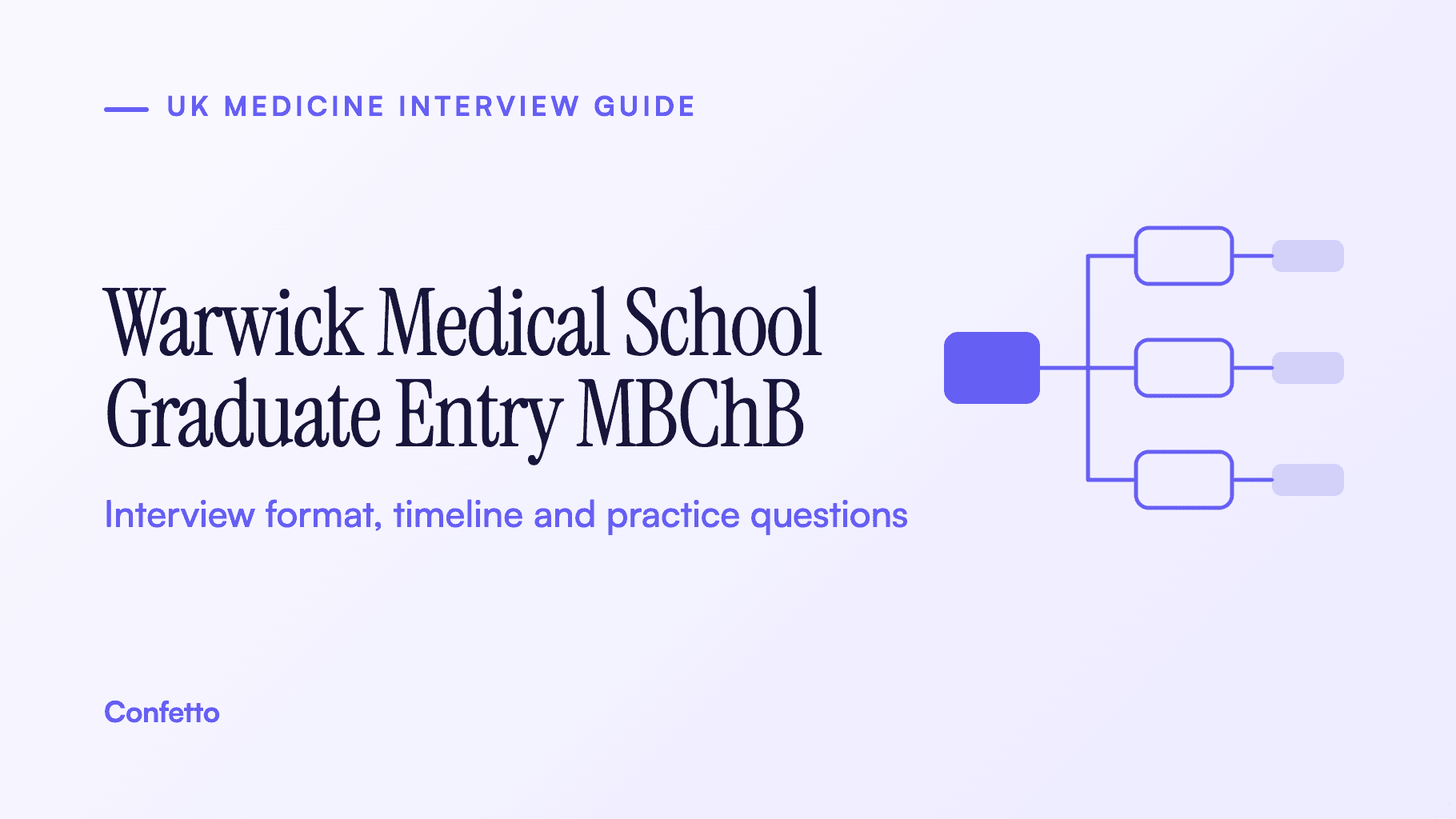 Warwick Medical School graduate entry MBChB interview guide: MMI selection centre, requirements and practice questions
