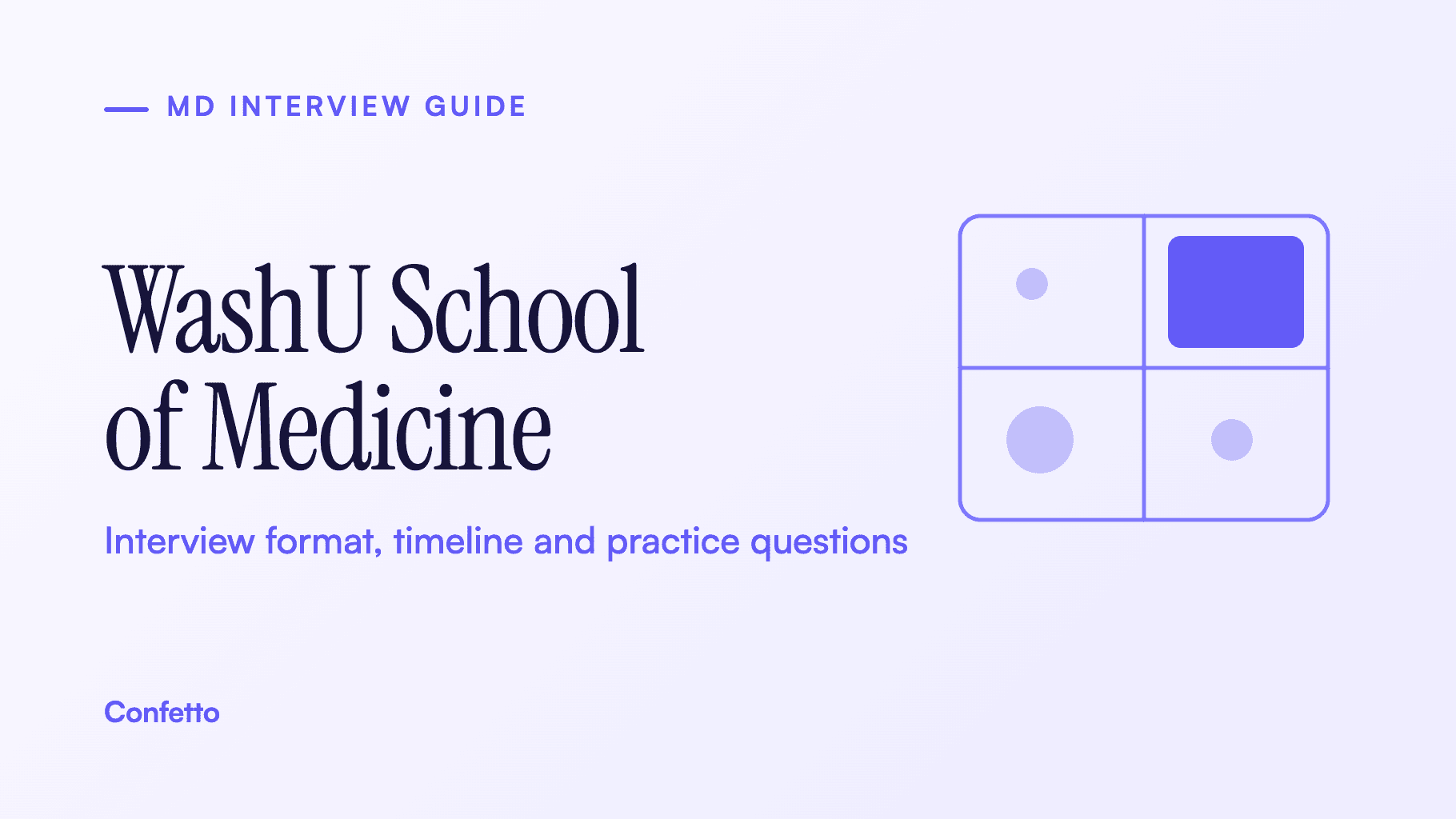 WashU School of Medicine interview guide: format, timeline and practice questions
