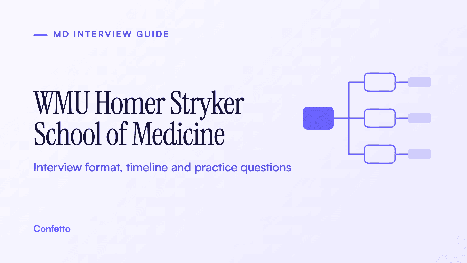 Western Michigan University Homer Stryker School of Medicine (WMed) interview guide: format, timeline and practice questions