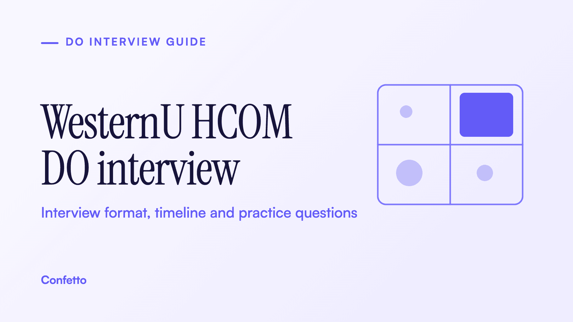 WesternU HCOM Oregon interview guide title card: format, timeline and practice questions